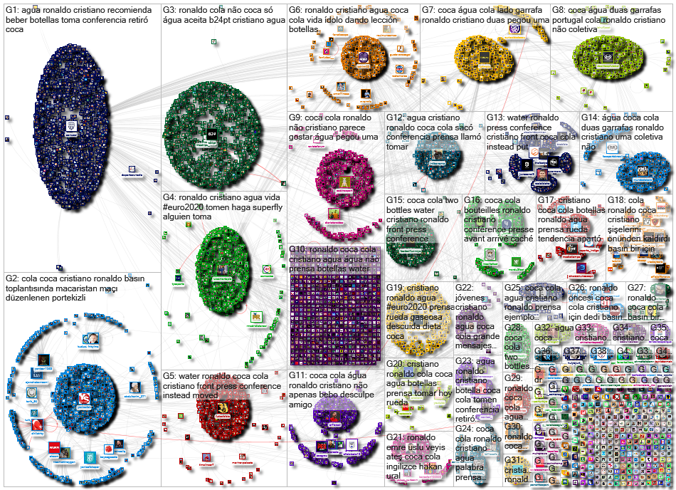 Ronaldo (agua OR water OR cola OR coke) until:2021-06-15 Twitter NodeXL SNA Map and Report for Wedne