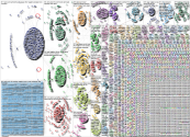 Covid test Twitter NodeXL SNA Map and Report for Wednesday, 16 June 2021 at 15:48 UTC