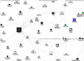 MediaWiki Map for "NodeXL" article