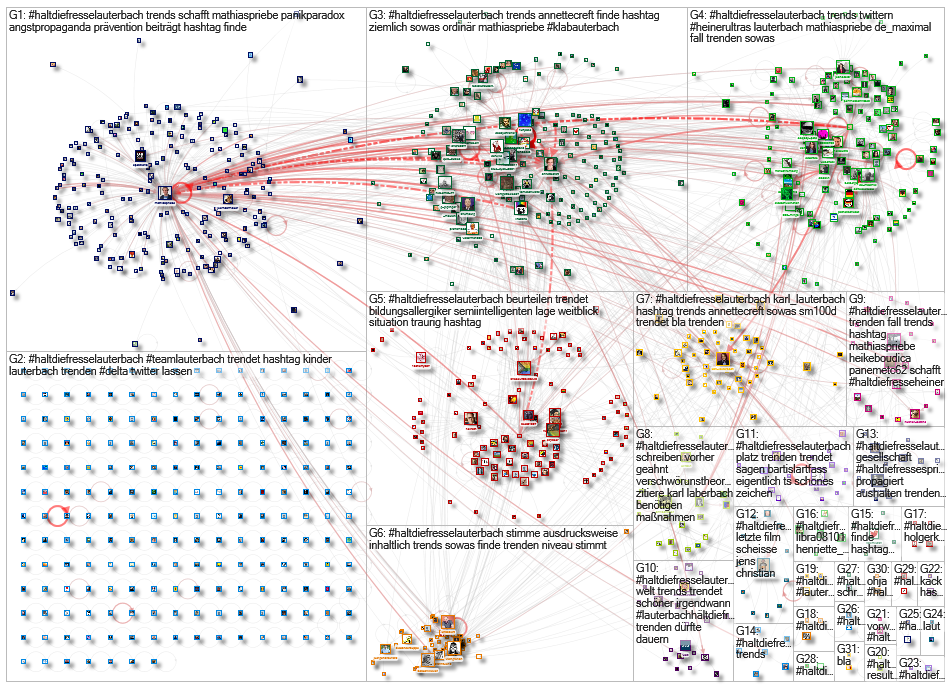 #HaltDieFresseLauterbach Twitter NodeXL SNA Map and Report for Monday, 28 June 2021 at 19:11 UTC
