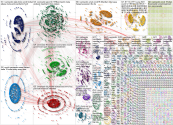 ivermectin Twitter NodeXL SNA Map and Report for Wednesday, 30 June 2021 at 17:10 UTC