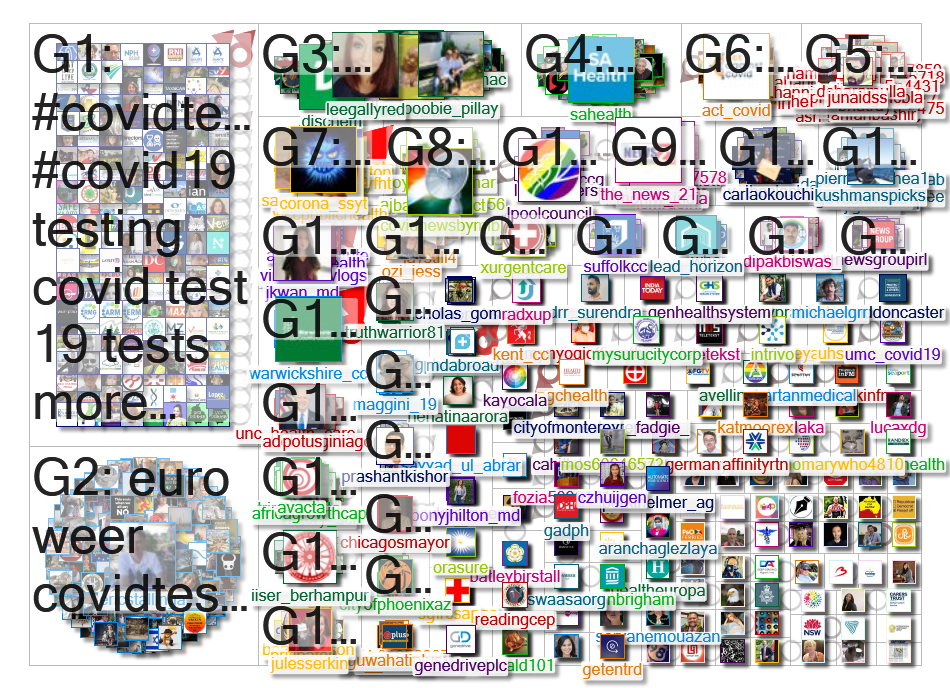 covidtesting OR covidtests Twitter NodeXL SNA Map and Report for Friday, 02 July 2021 at 10:44 UTC
