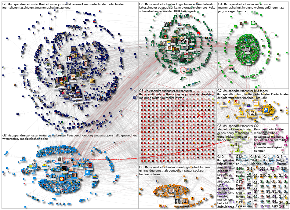 #suspendreitschuster Twitter NodeXL SNA Map and Report for Friday, 02 July 2021 at 11:04 UTC