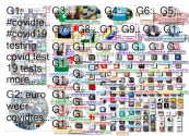 covidtesting OR covidtests Twitter NodeXL SNA Map and Report for Friday, 02 July 2021 at 10:44 UTC