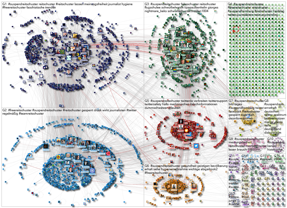 #SuspendReitschuster OR #FreeReitschuster Twitter NodeXL SNA Map and Report for Friday, 02 July 2021
