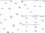 MediaWiki Map for "Bob_Wigley" article