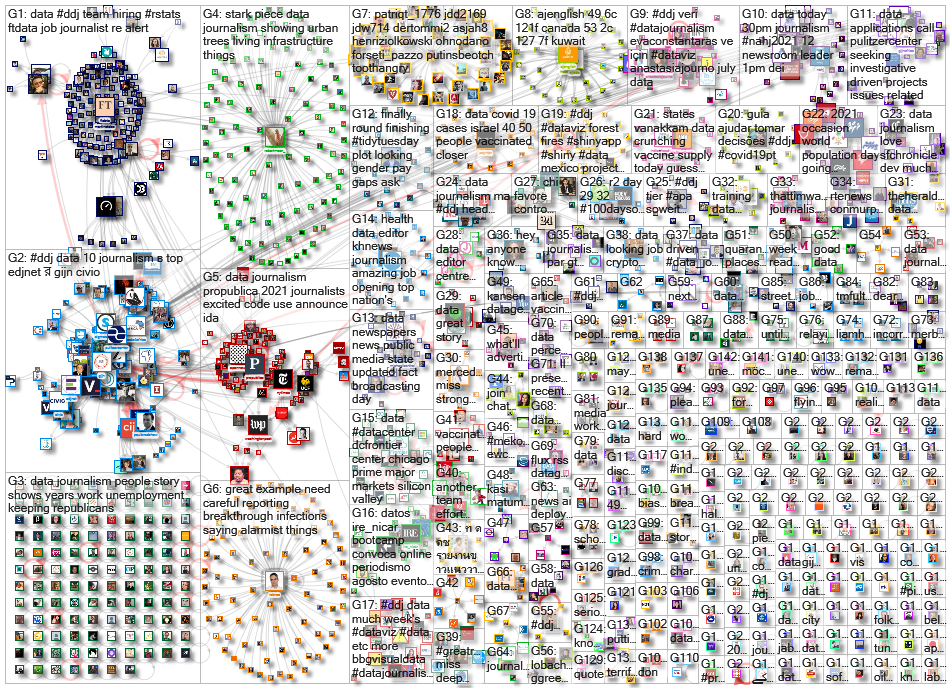 #ddj OR (data journalism) since:2021-06-28 until:2021-07-05 Twitter NodeXL SNA Map and Report for Tu