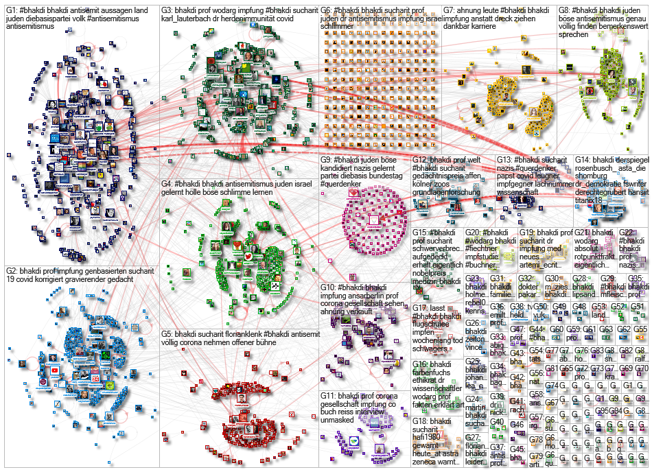 Bhakdi lang:de Twitter NodeXL SNA Map and Report for Wednesday, 14 July 2021 at 10:20 UTC