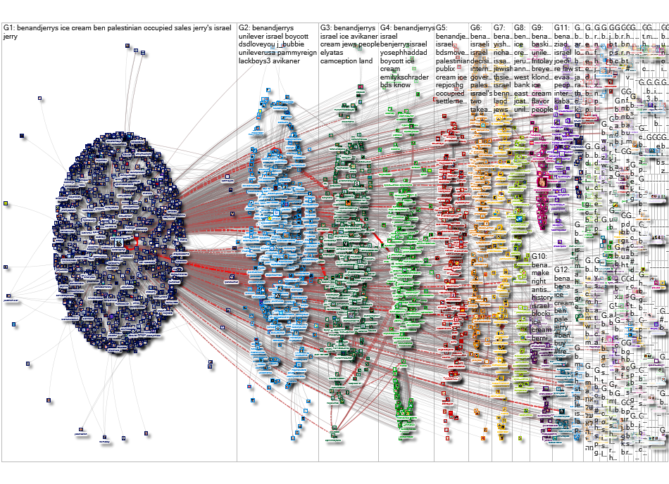 "@benandjerrys" Twitter NodeXL SNA Map and Report for Sunday, 25 July 2021 at 14:54 UTC