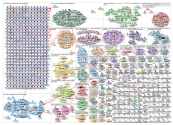 Call of Duty Mobile Twitter NodeXL SNA Map and Report for Thursday, 29 July 2021 at 08:14 UTC