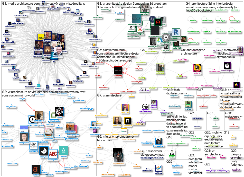 VR Architecture Twitter NodeXL SNA Map and Report for Thursday, 29 July 2021 at 16:34 UTC