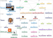 Public space & Lockdown Twitter NodeXL SNA Map and Report for Sunday, 01 August 2021 at 20:01 UTC
