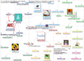 VR & Architecture design Twitter NodeXL SNA Map and Report for Monday, 02 August 2021 at 10:22 UTC
