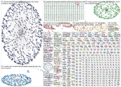 Sky Garden Twitter NodeXL SNA Map and Report for Monday, 02 August 2021 at 10:43 UTC