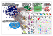 #futureofwork Twitter NodeXL SNA Map and Report for Tuesday, 03 August 2021 at 01:25 UTC
