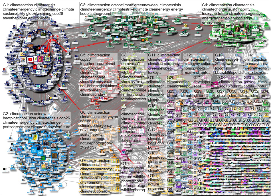 climateaction Twitter NodeXL SNA Map and Report for Wednesday, 04 August 2021 at 04:11 UTC