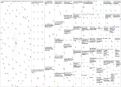pathway to college Twitter NodeXL SNA Map and Report for Friday, 06 August 2021 at 15:52 UTC