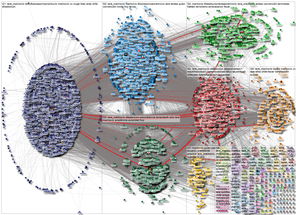 Marinovic Twitter NodeXL SNA Map and Report for Friday, 06 August 2021 at 17:31 UTC