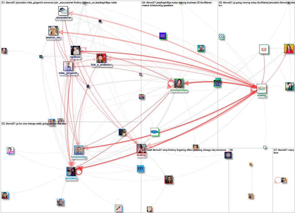 #SMWL21 Twitter NodeXL SNA Map and Report for Monday, 09 August 2021 at 22:38 UTC