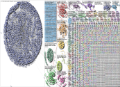 tuberculosis Twitter NodeXL SNA Map and Report for Tuesday, 10 August 2021 at 05:08 UTC