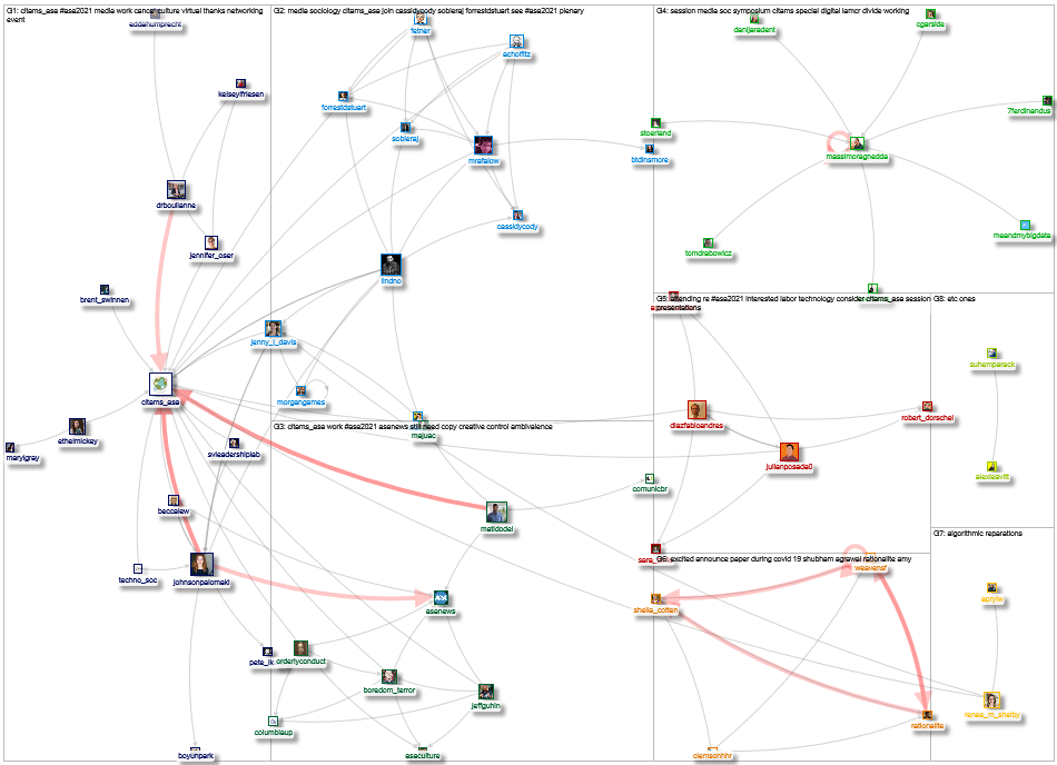 CITAMS Twitter NodeXL SNA Map and Report for Wednesday, 11 August 2021 at 00:39 UTC