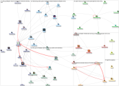 CITAMS Twitter NodeXL SNA Map and Report for Wednesday, 11 August 2021 at 00:39 UTC