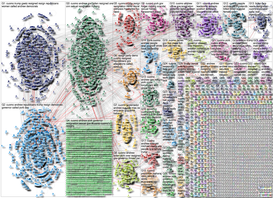 Cuomo Twitter NodeXL SNA Map and Report for Wednesday, 11 August 2021 at 01:08 UTC