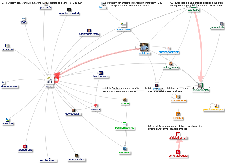 #UFILatam Twitter NodeXL SNA Map and Report for Wednesday, 11 August 2021 at 13:48 UTC