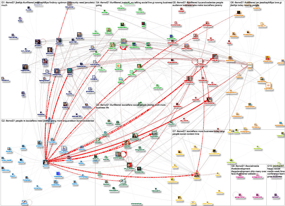 #smwl21 Twitter NodeXL SNA Map and Report for Thursday, 12 August 2021 at 18:23 UTC