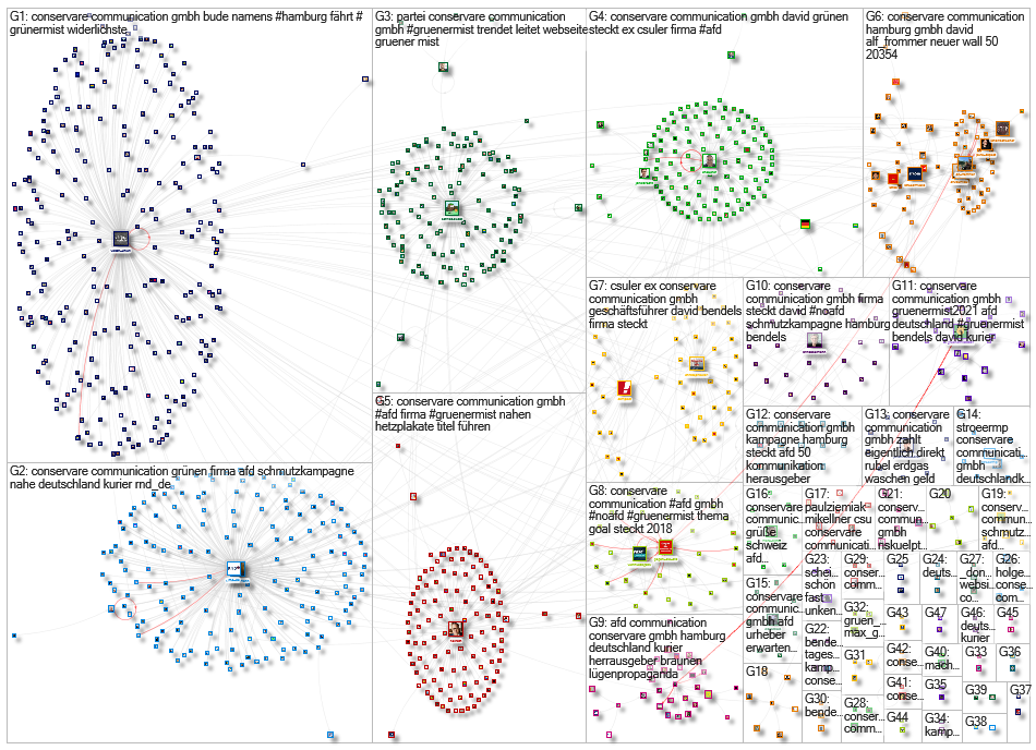 Conservare Communication Twitter NodeXL SNA Map and Report for Friday, 13 August 2021 at 11:40 UTC