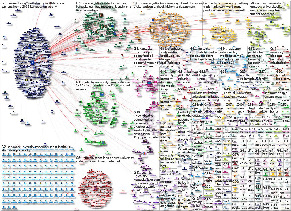 "University of Kentucky" OR universityofky Twitter NodeXL SNA Map and Report for Saturday, 21 August