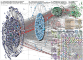 fridaysforfuture Twitter NodeXL SNA Map and Report for Wednesday, 25 August 2021 at 19:50 UTC