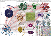 (Ronaldo OR @Cristiano) (Manchester OR @ManUtd OR MUFC) until:2021-08-25 Twitter NodeXL SNA Map and 