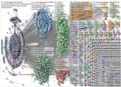 cop26 Twitter NodeXL SNA Map and Report for Wednesday, 01 September 2021 at 03:24 UTC