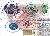 Drosten OR @c_drosten Twitter NodeXL SNA Map and Report for Friday, 03 September 2021 at 13:09 UTC