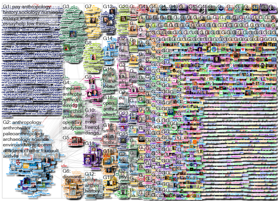anthropology OR ethnography OR #anthropology OR # ethnography Twitter NodeXL SNA Map and Report for 