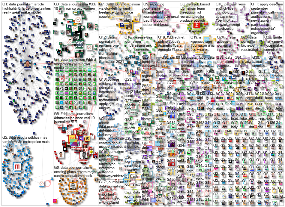 #ddj OR (data journalism) since:2021-08-30 until:2021-09-06 Twitter NodeXL SNA Map and Report for Tu