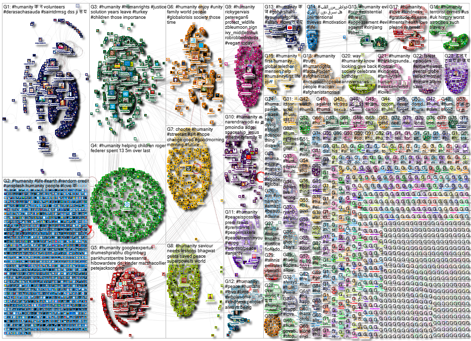 #Humanity Twitter NodeXL SNA Map and Report for Thursday, 09 September 2021 at 02:38 UTC
