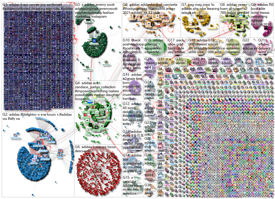 adidas Twitter NodeXL SNA Map and Report for Friday, 17 September 2021 at 20:20 UTC