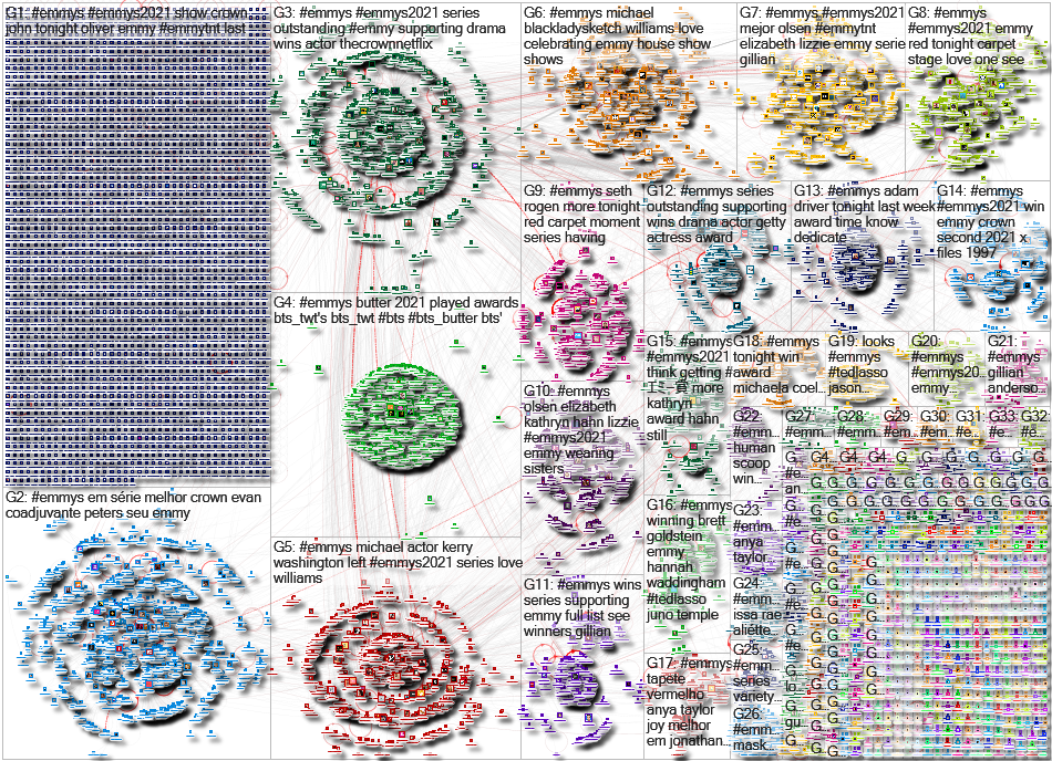 #Emmys Twitter NodeXL SNA Map and Report for Monday, 20 September 2021 at 01:12 UTC