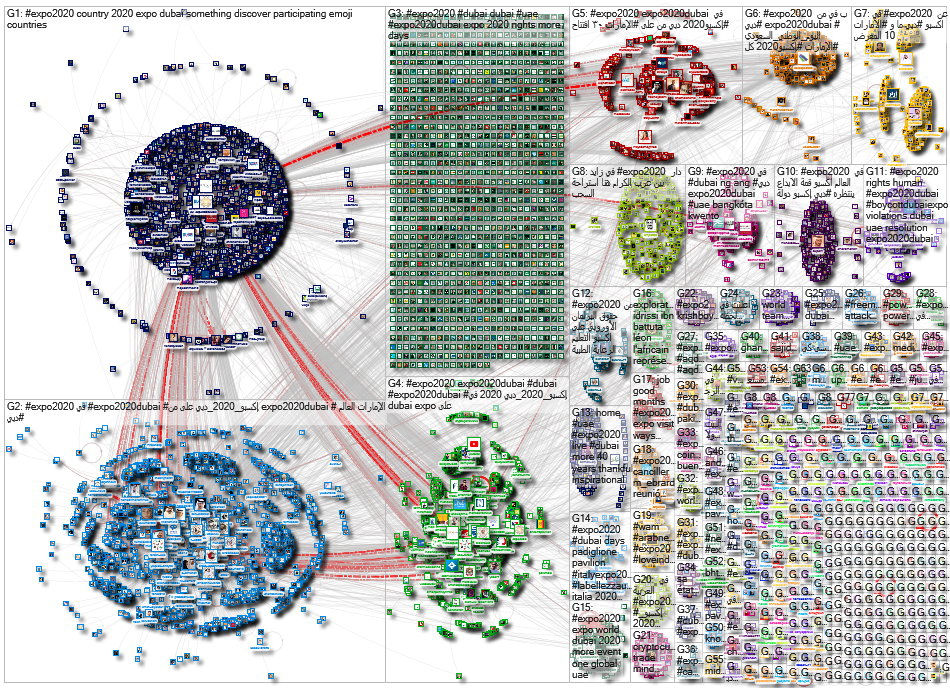#Expo2020 Twitter NodeXL SNA Map and Report for Saturday, 25 September 2021 at 15:45 UTC