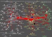 MediaWiki Map for "Pierre_Bourdieu" article