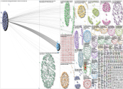 Shell Papers Twitter NodeXL SNA Map and Report for Tuesday, 05 October 2021 at 15:18 UTC