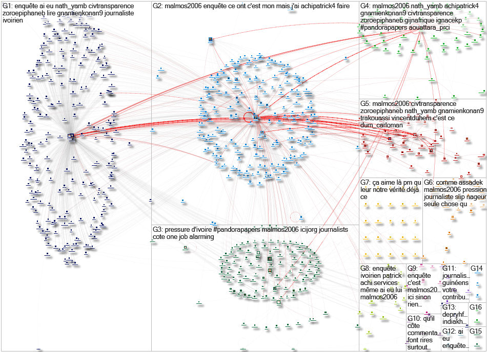 malmos2006 Twitter NodeXL SNA Map and Report for Wednesday, 06 October 2021 at 15:06 UTC