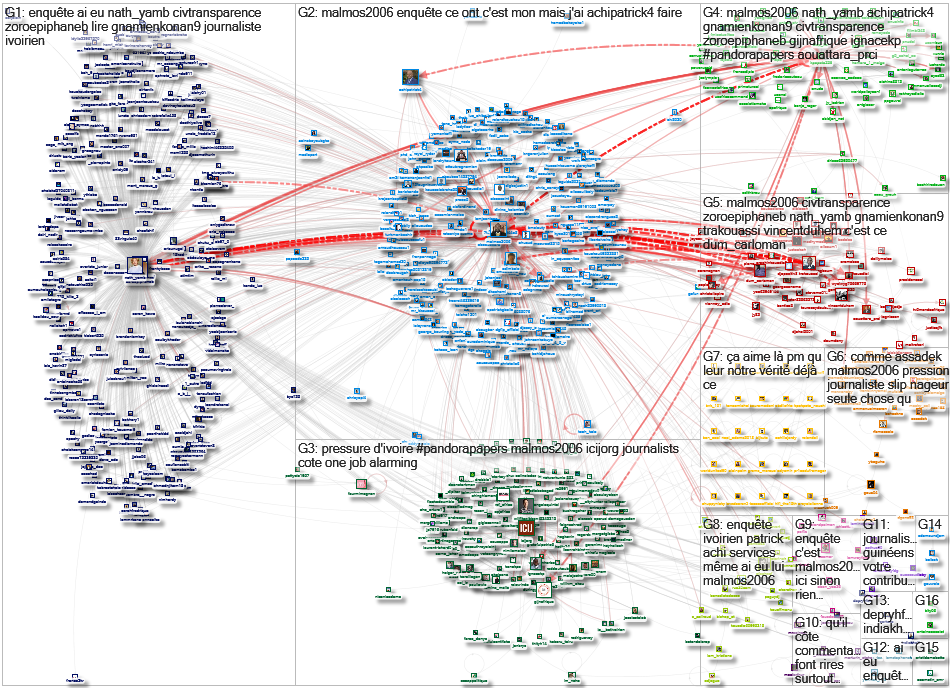 malmos2006 Twitter NodeXL SNA Map and Report for Wednesday, 06 October 2021 at 15:06 UTC