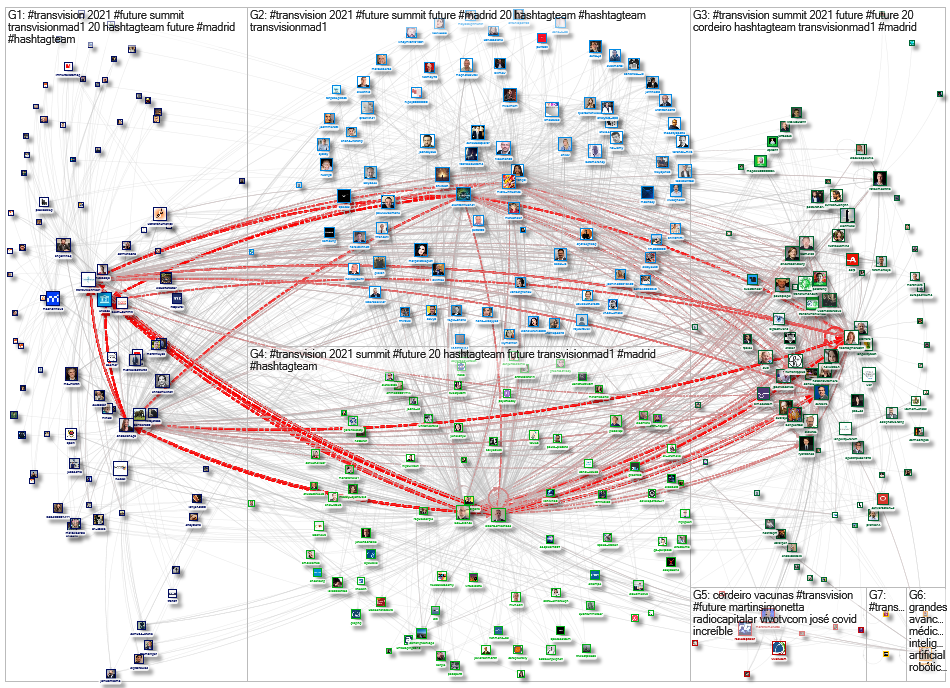 #Transvision Twitter NodeXL SNA Map and Report for Friday, 08 October 2021 at 09:09 UTC