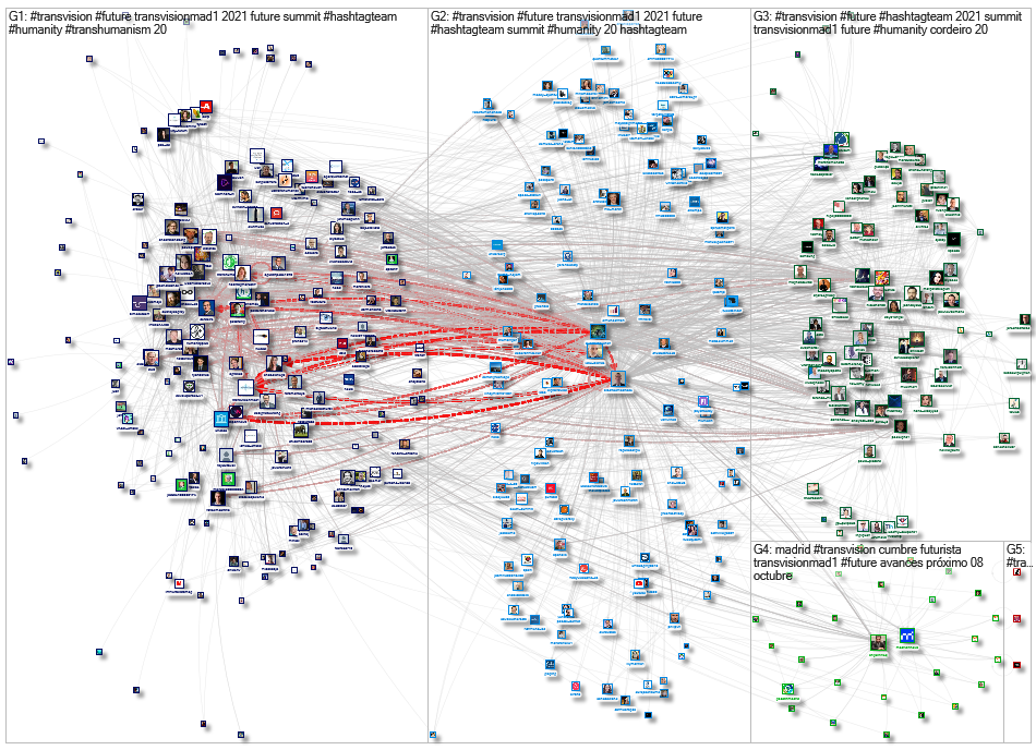 #Transvision Twitter NodeXL SNA Map and Report for Saturday, 09 October 2021 at 15:09 UTC