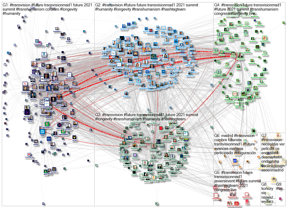 #Transvision Twitter NodeXL SNA Map and Report for Tuesday, 12 October 2021 at 02:38 UTC