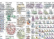 cultured meat Twitter NodeXL SNA Map and Report for Tuesday, 12 October 2021 at 20:56 UTC