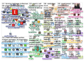 cell-based meat Twitter NodeXL SNA Map and Report for Tuesday, 12 October 2021 at 21:53 UTC